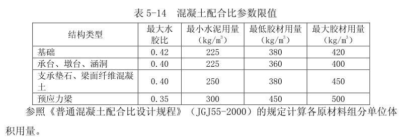 混凝土配合比投料容量的計算